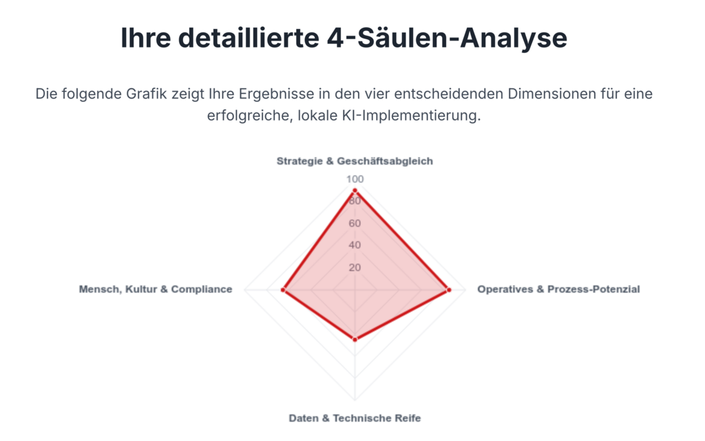 7 Gründe für lokale AI — Infografik